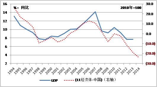 中國經(jīng)濟體制改革基金會魯政委:有效匯率高估導(dǎo)致經(jīng)濟低迷
