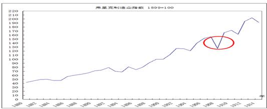 中國經(jīng)濟體制改革基金會樊綱、胡彩梅：美國早年產(chǎn)能重組商業(yè)模式及其對我國當(dāng)前“去產(chǎn)能”政策的啟示                            