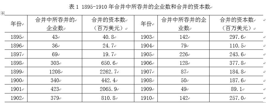 中國經(jīng)濟體制改革基金會樊綱、胡彩梅：美國早年產(chǎn)能重組商業(yè)模式及其對我國當(dāng)前“去產(chǎn)能”政策的啟示                            